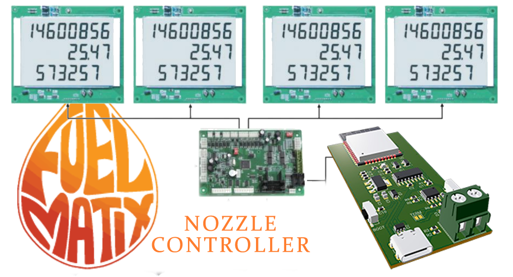 Nozzle Controller Features